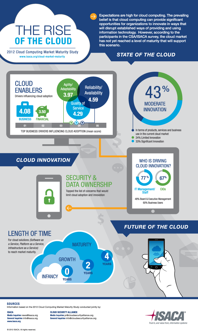 Cloud-Computing-Infographic-large